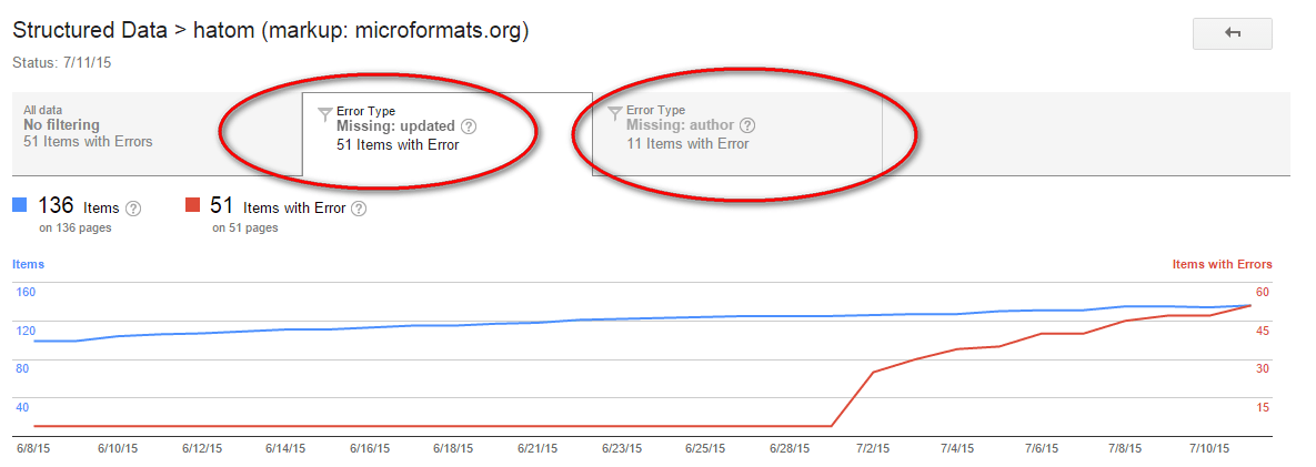 sitelink google hilang