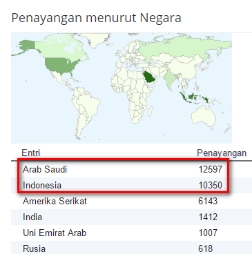 penayangan blog dan alexarank
