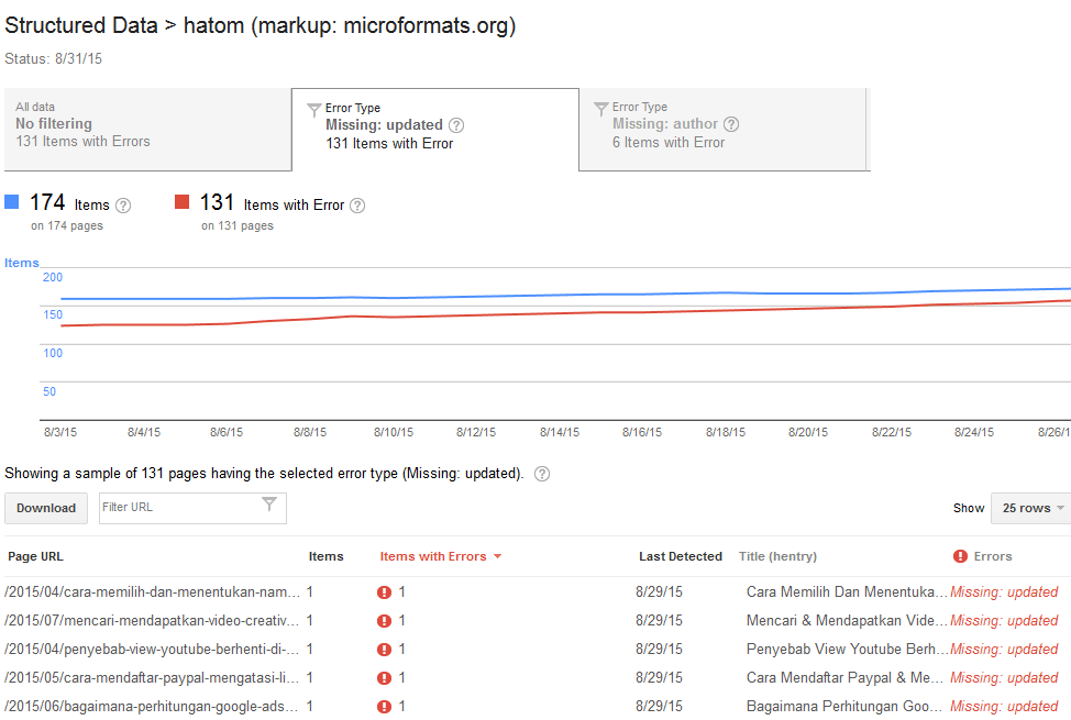 Menghilangkan Tanggal Posting Blog