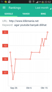 meningkatkan serp artikel
