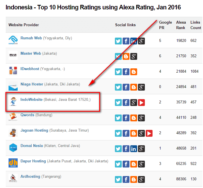 memilih Cloud Hosting