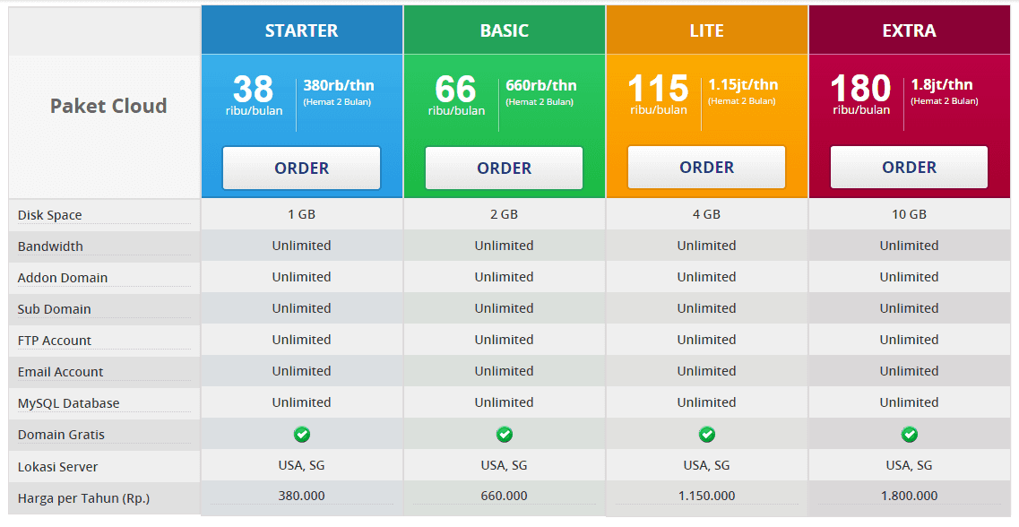 memilih Cloud Hosting