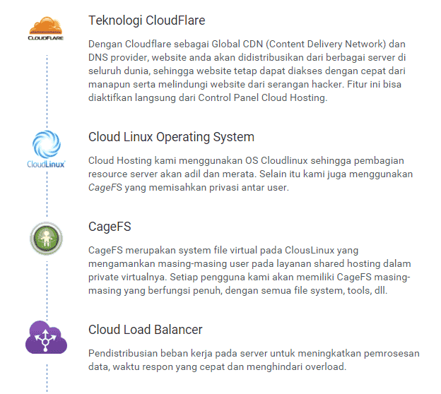 memilih Cloud Hosting