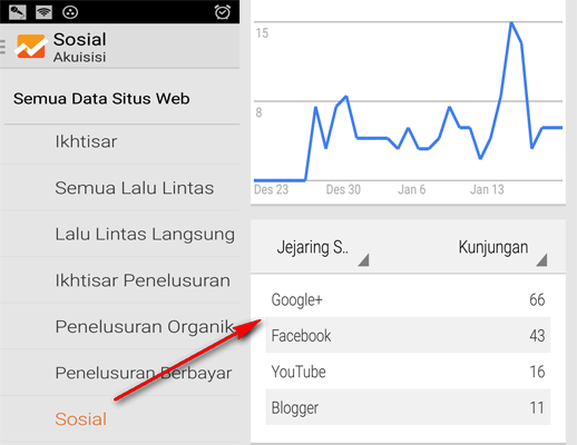tombol share sosial media