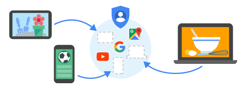 menempatkan iklan google