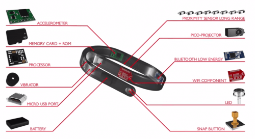Fitur-fitur Dari Gelang Cicret Bracelet via http://www.itbusiness.ca/