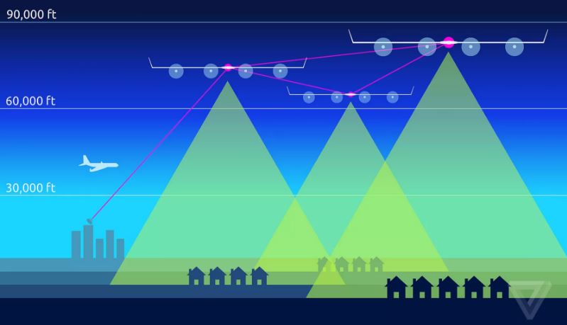Ketinggian Pesawat Aquila