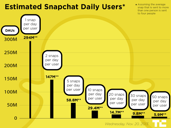 popularitas snapchat