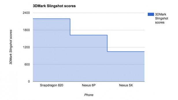 Foto via TrustedReviews