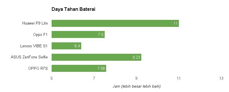 Gambar : GSM Arena via Metrotvnewscom 