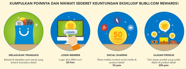 Mendapatkan Uang Dari Blibli