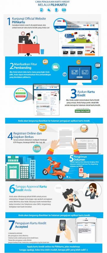 membuat-kartu-kredit-online-via-website-finansial-kredibel-2