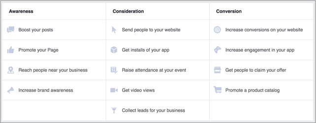 Social media facebook