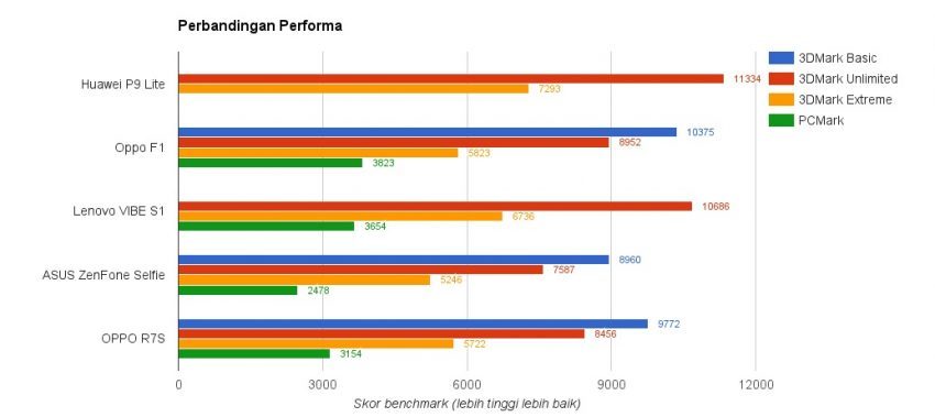 Gambar : 3DMark Benchmarck via Metrotvnewscom