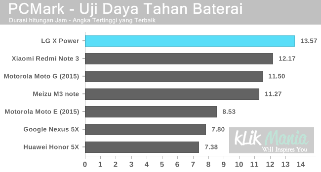 tes-baterai-lg-x-power-pcmark