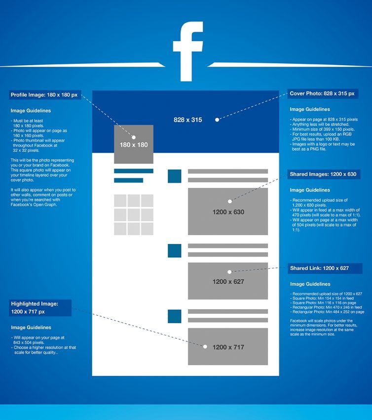 Sumber Foto : makeawebsitehub