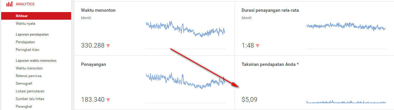 Cara Youtube Membayar