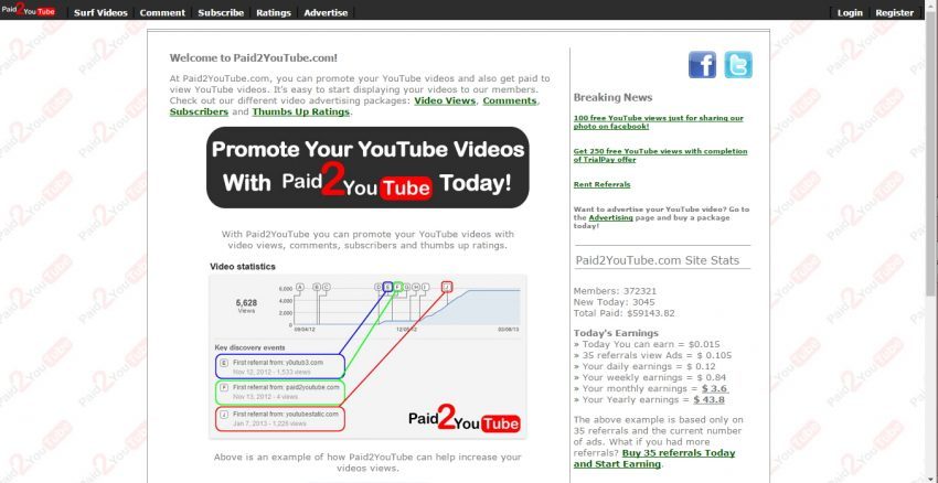 Mendapatkan Tambahan Penghasilan dari Situs Micro Jobs Keempa - Paid2Youtube.com