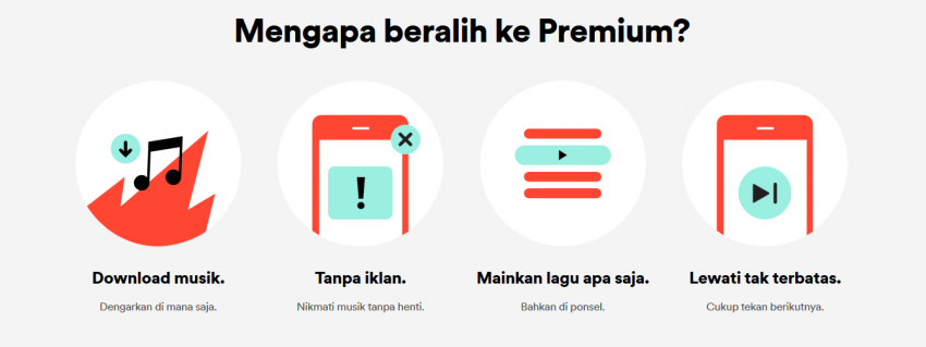 Fitur Spotify Premium