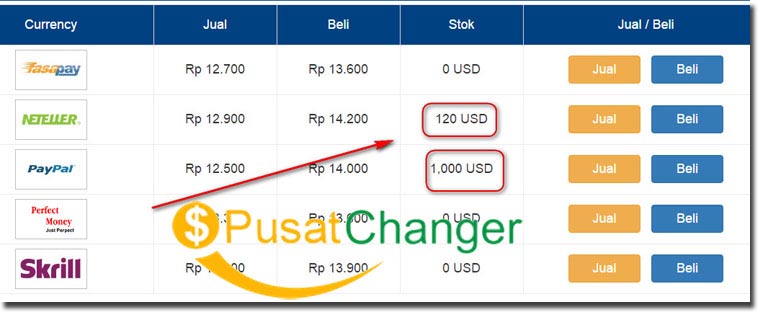 situs Jual Beli E-currency