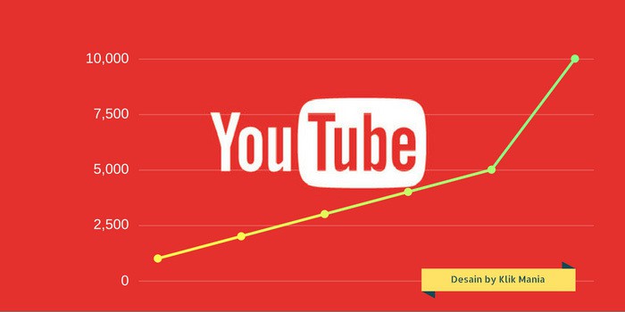 meningkatkan viewer dan penghasilan youtube