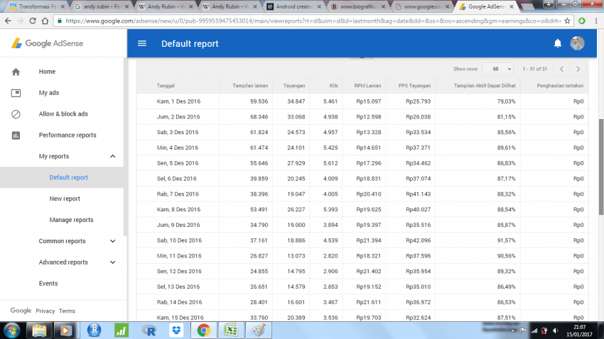membaca laporan google adsense