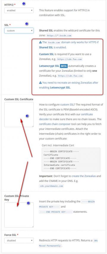 cara menggunakan cdn