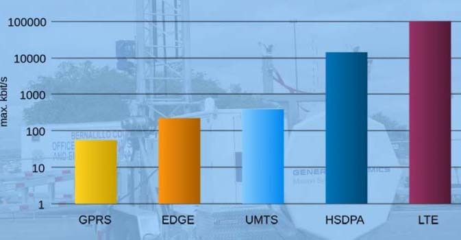 Perkembangan Jaringan Ponsel
