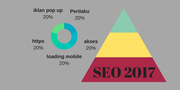 perkembangan seo tahun 2017