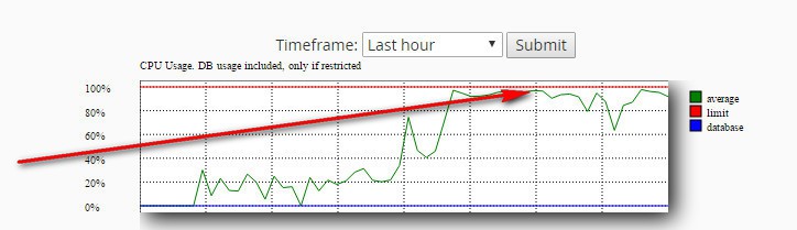 cara menggunakan cdn