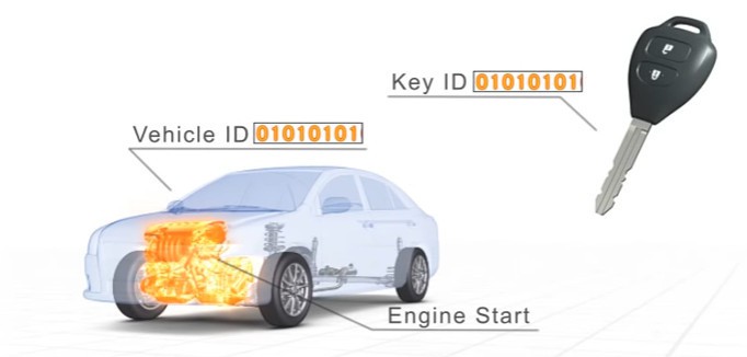 melindungi keamanan mobil