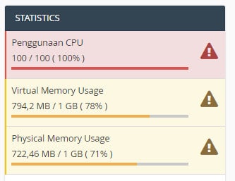 CPU usage tinggi