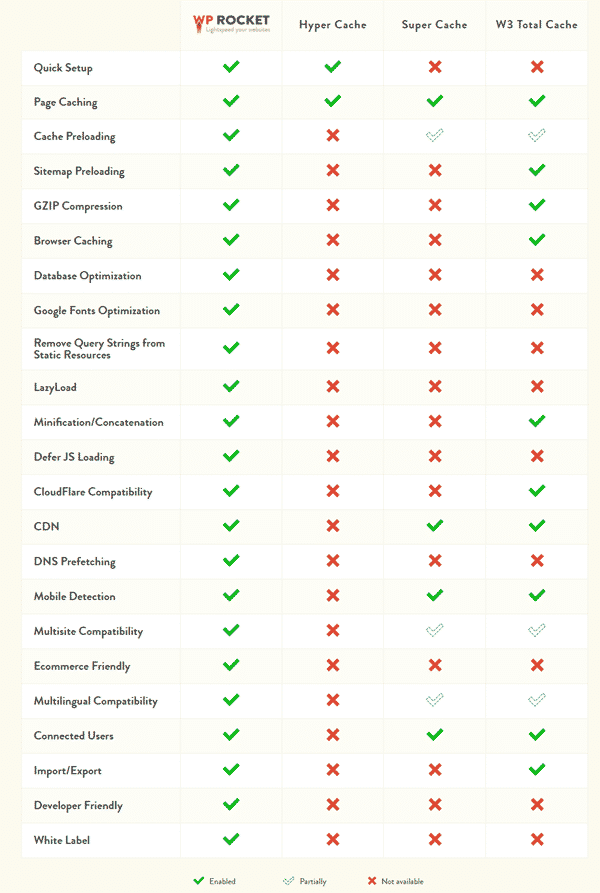 plugin cache terbaik untuk wordpress