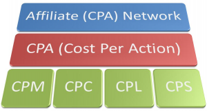 Diterima cpa network