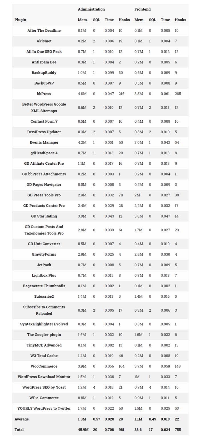 Cara mempercepat loading blog