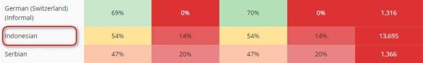 Translate Woocommerce ke Bahasa Indonesia