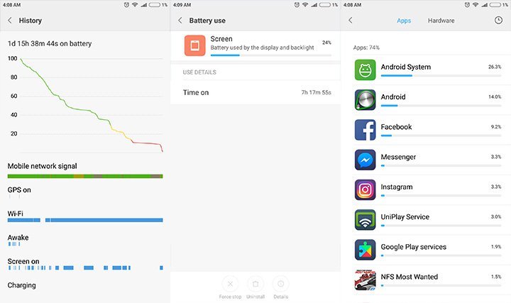 Performa Baterai Redmi 4X