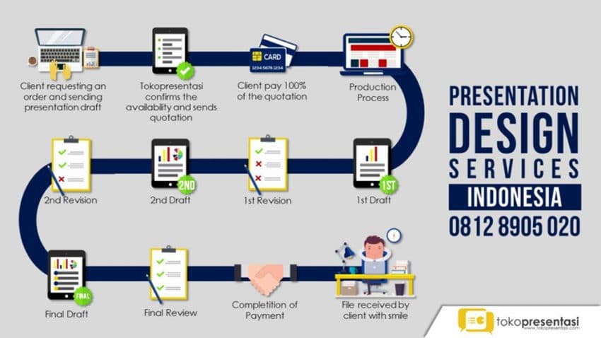 jasa presentasi desain profesional