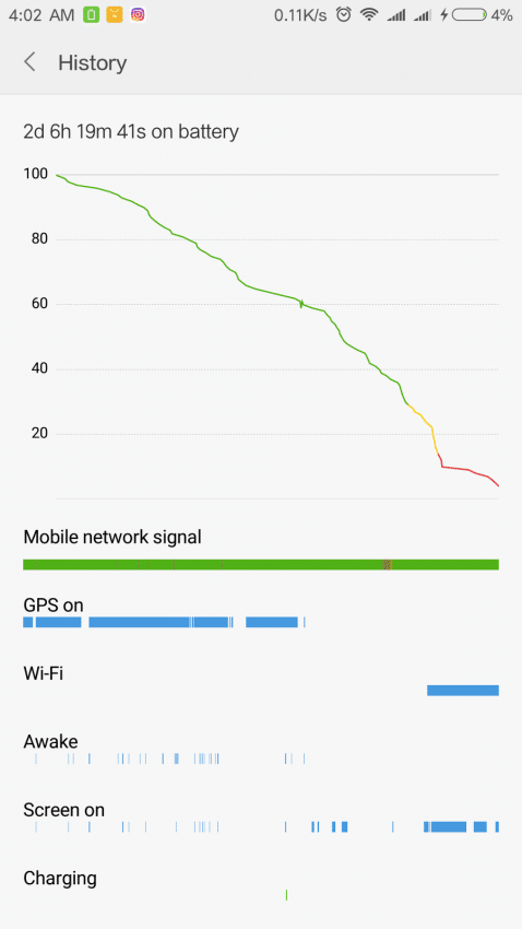 Xiaomi Mi 5S RAM 4 GB