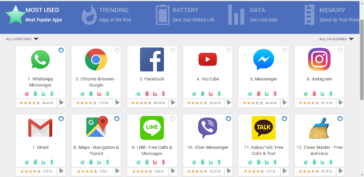 aplikasi android boros baterai