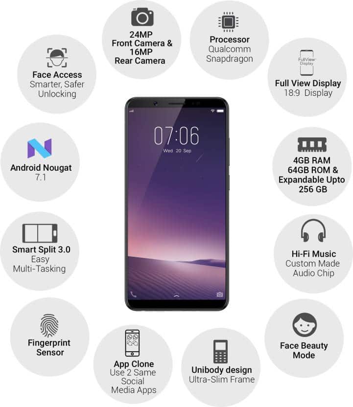 Vivo V7 Plus