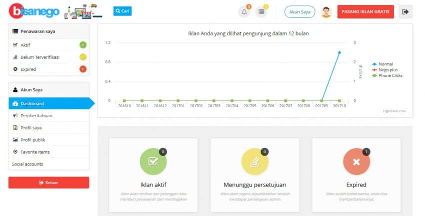 situs pasang iklan gratis