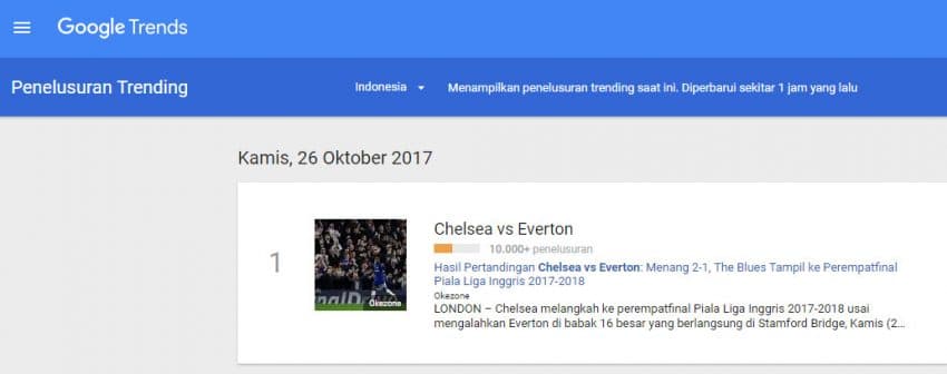 mendapatkan ide menulis