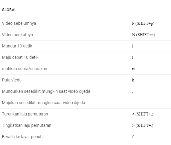 Shortcut Keyboard Sosial Media