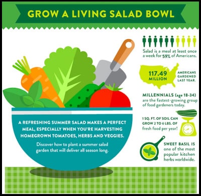 Konten Marketing Pintar