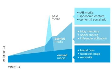 Penghasilan blogger indonesia
