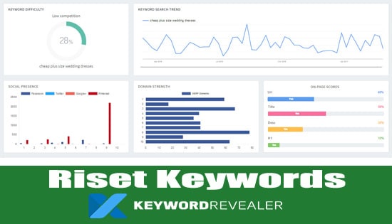Cara Riset Keyword