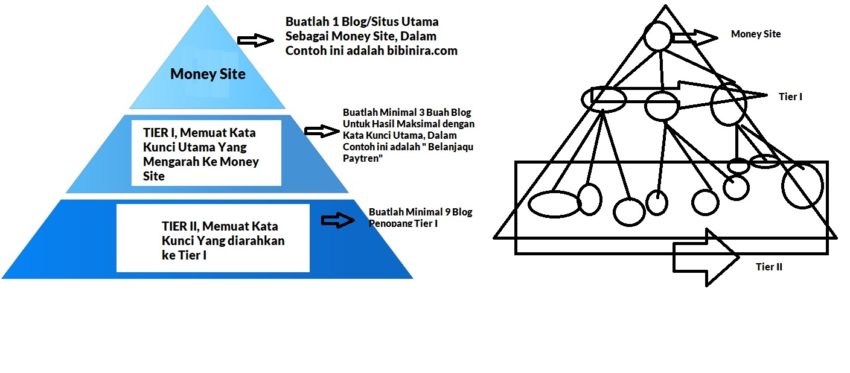 cara seo blog seo blog murah