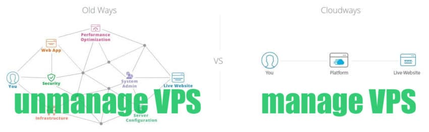 Kelebihan Menggunakan VPS Hosting Cloudways