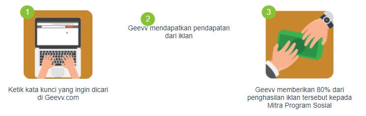 Mesin pencari Geevv
